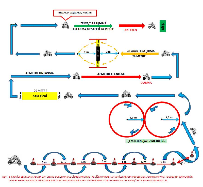 motosiklet sınavı nasıl yapılır? motosiklet direksiyon sınavı parkuru